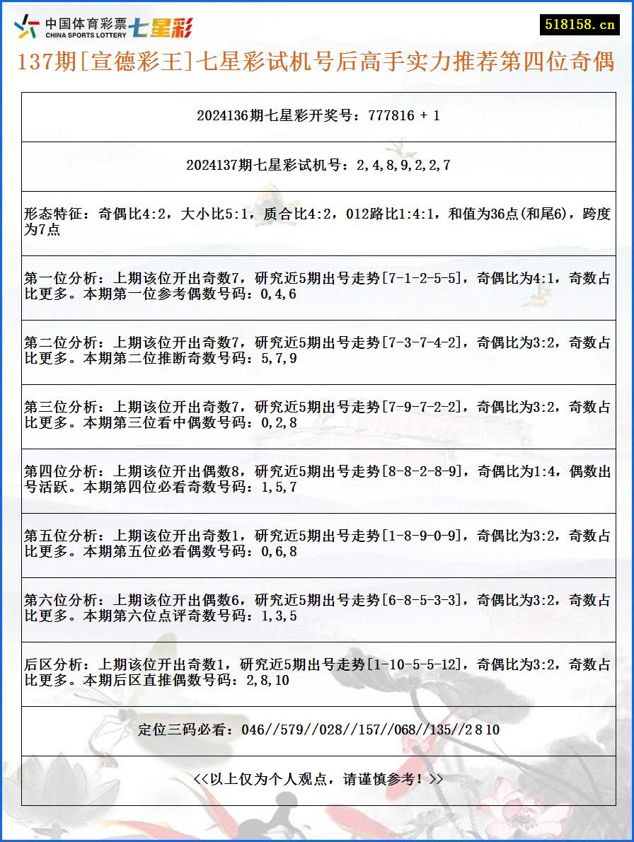 137期[宣德彩王]七星彩试机号后高手实力推荐第四位奇偶