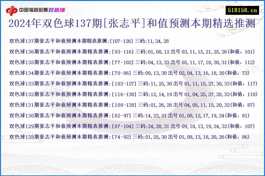 2024年双色球137期[张志平]和值预测本期精选推测