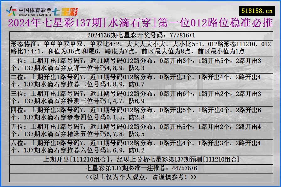 2024年七星彩137期[水滴石穿]第一位012路位稳准必推