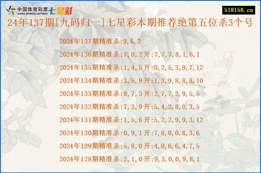 24年137期[九码归一]七星彩本期推荐绝第五位杀3个号