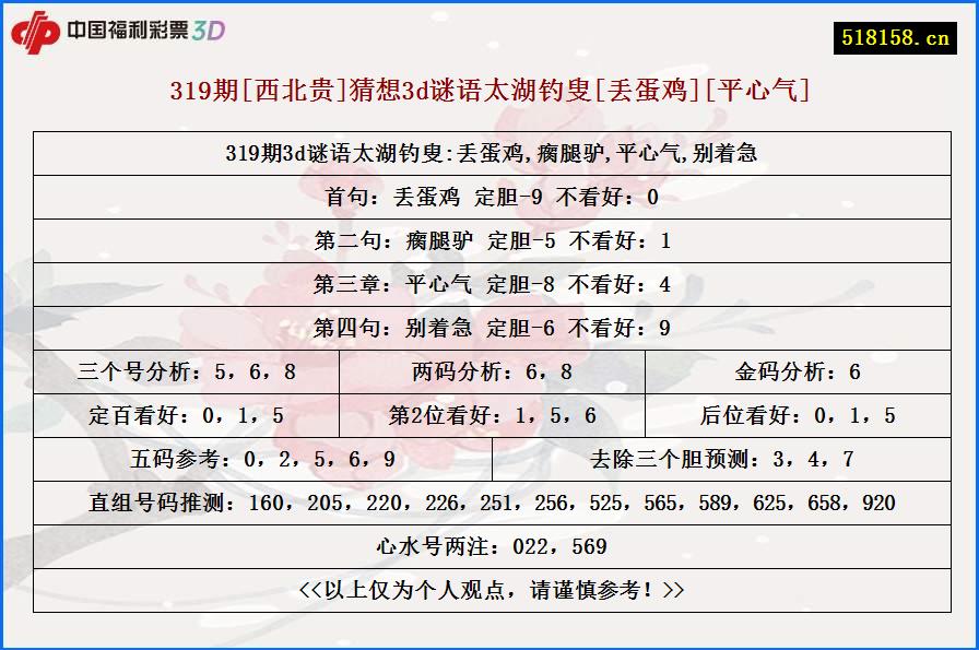 319期[西北贵]猜想3d谜语太湖钓叟[丢蛋鸡][平心气]