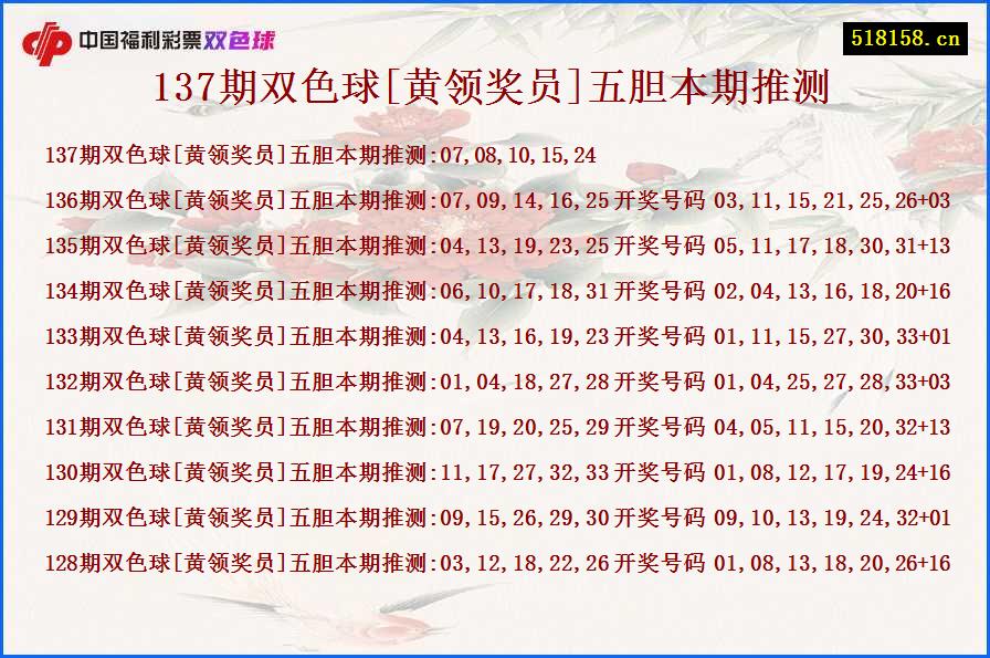 137期双色球[黄领奖员]五胆本期推测