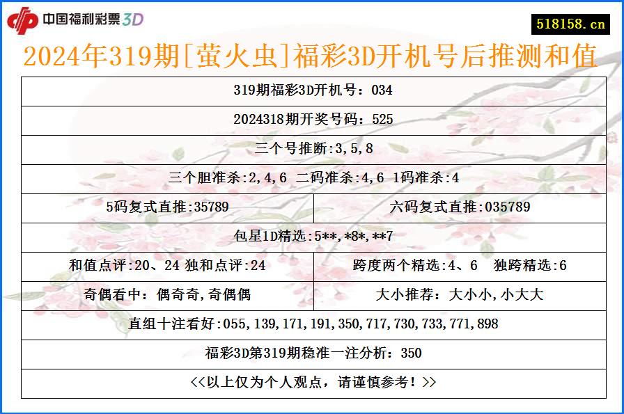 2024年319期[萤火虫]福彩3D开机号后推测和值