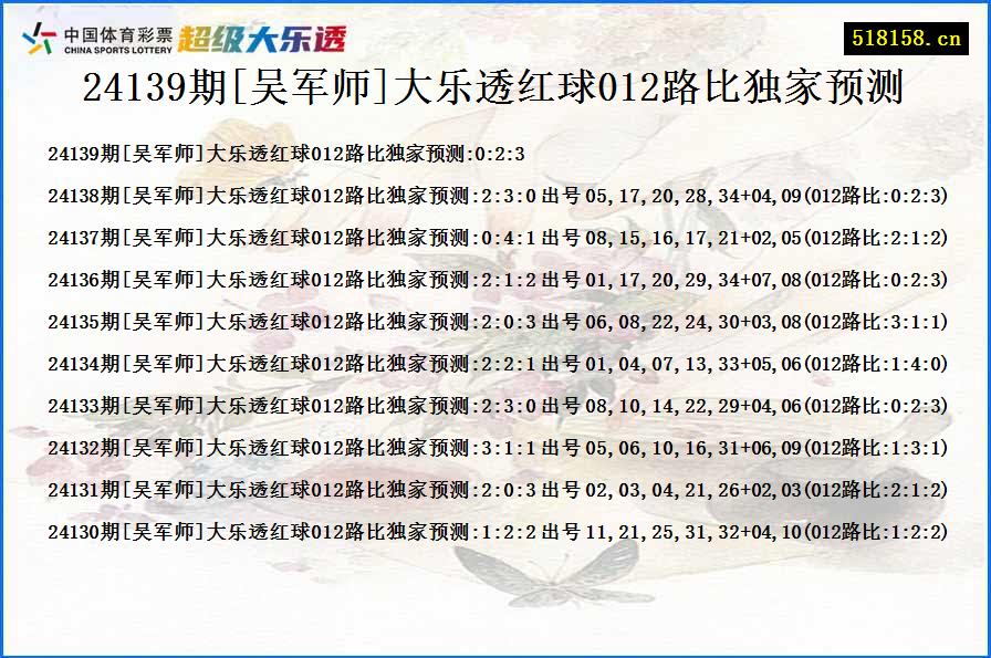 24139期[吴军师]大乐透红球012路比独家预测