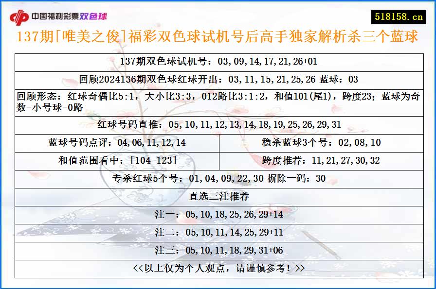 137期[唯美之俊]福彩双色球试机号后高手独家解析杀三个蓝球