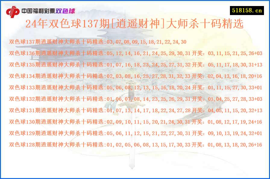 24年双色球137期[逍遥财神]大师杀十码精选