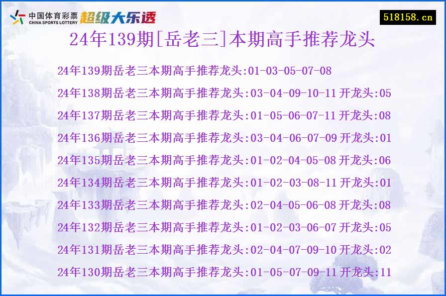 24年139期[岳老三]本期高手推荐龙头