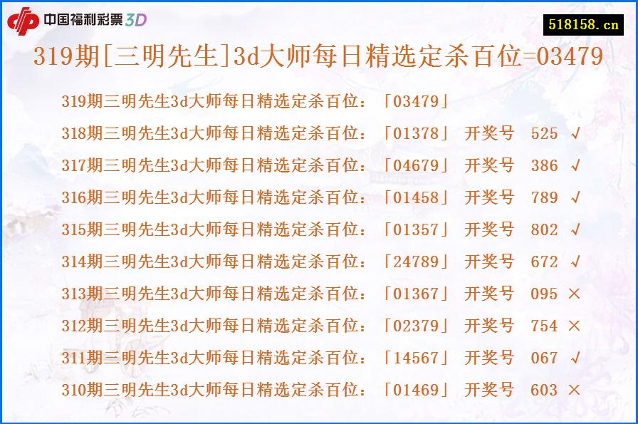 319期[三明先生]3d大师每日精选定杀百位=03479