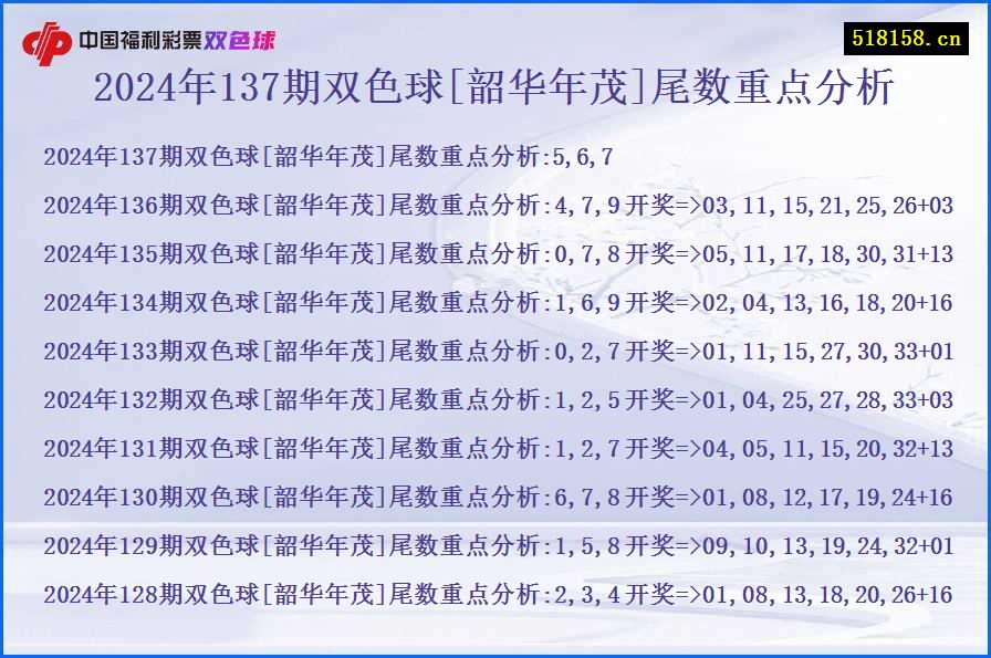 2024年137期双色球[韶华年茂]尾数重点分析