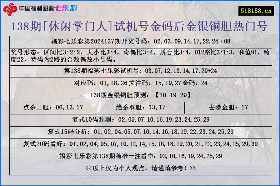 138期[休闲掌门人]试机号金码后金银铜胆热门号