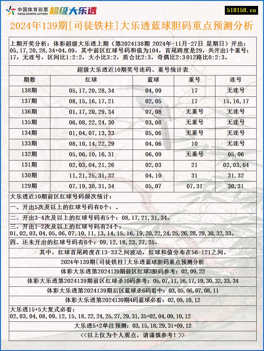 2024年139期[司徒铁柱]大乐透蓝球胆码重点预测分析