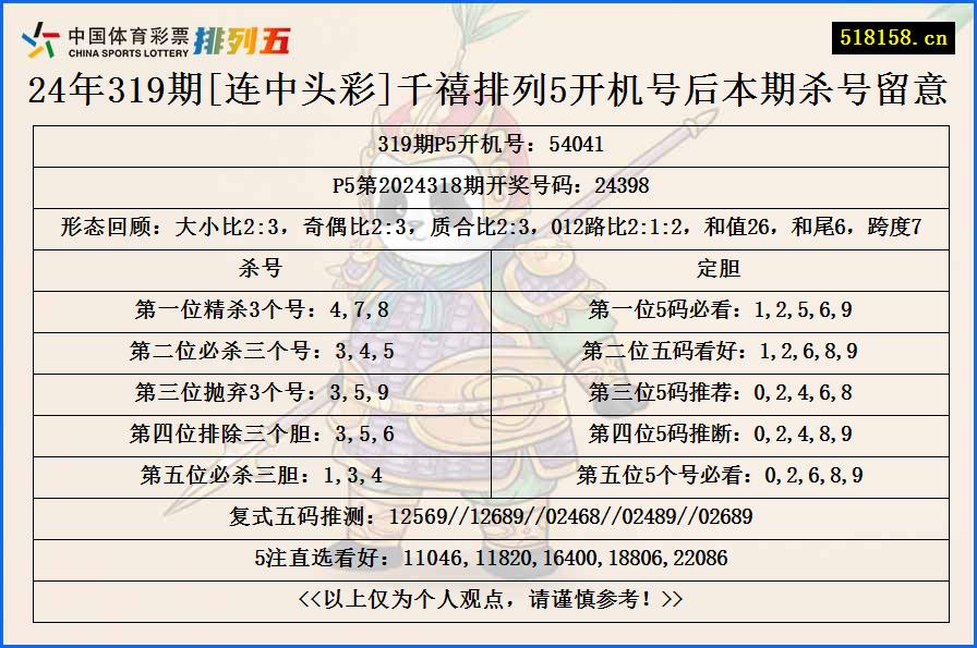 24年319期[连中头彩]千禧排列5开机号后本期杀号留意