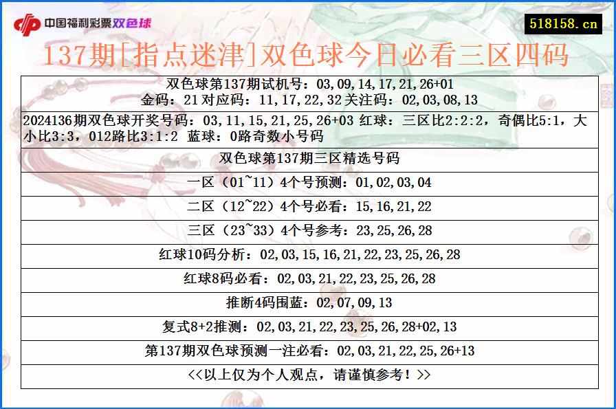 137期[指点迷津]双色球今日必看三区四码