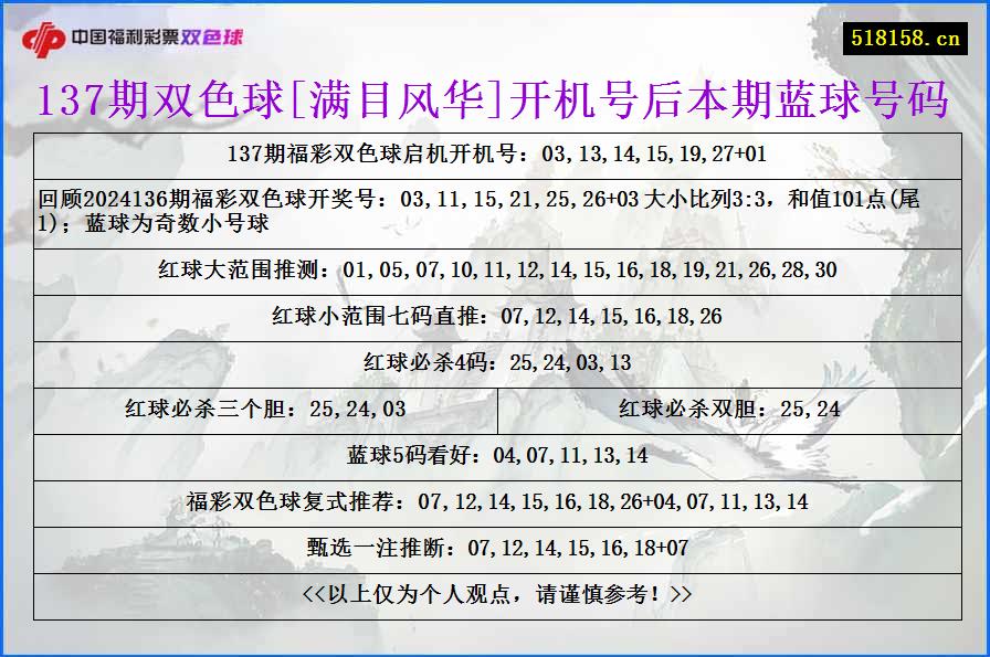 137期双色球[满目风华]开机号后本期蓝球号码