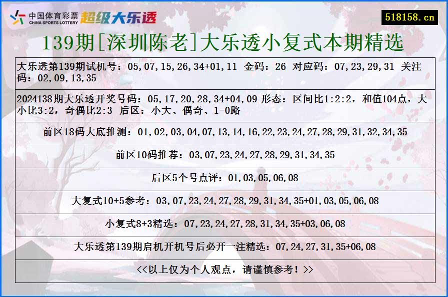 139期[深圳陈老]大乐透小复式本期精选