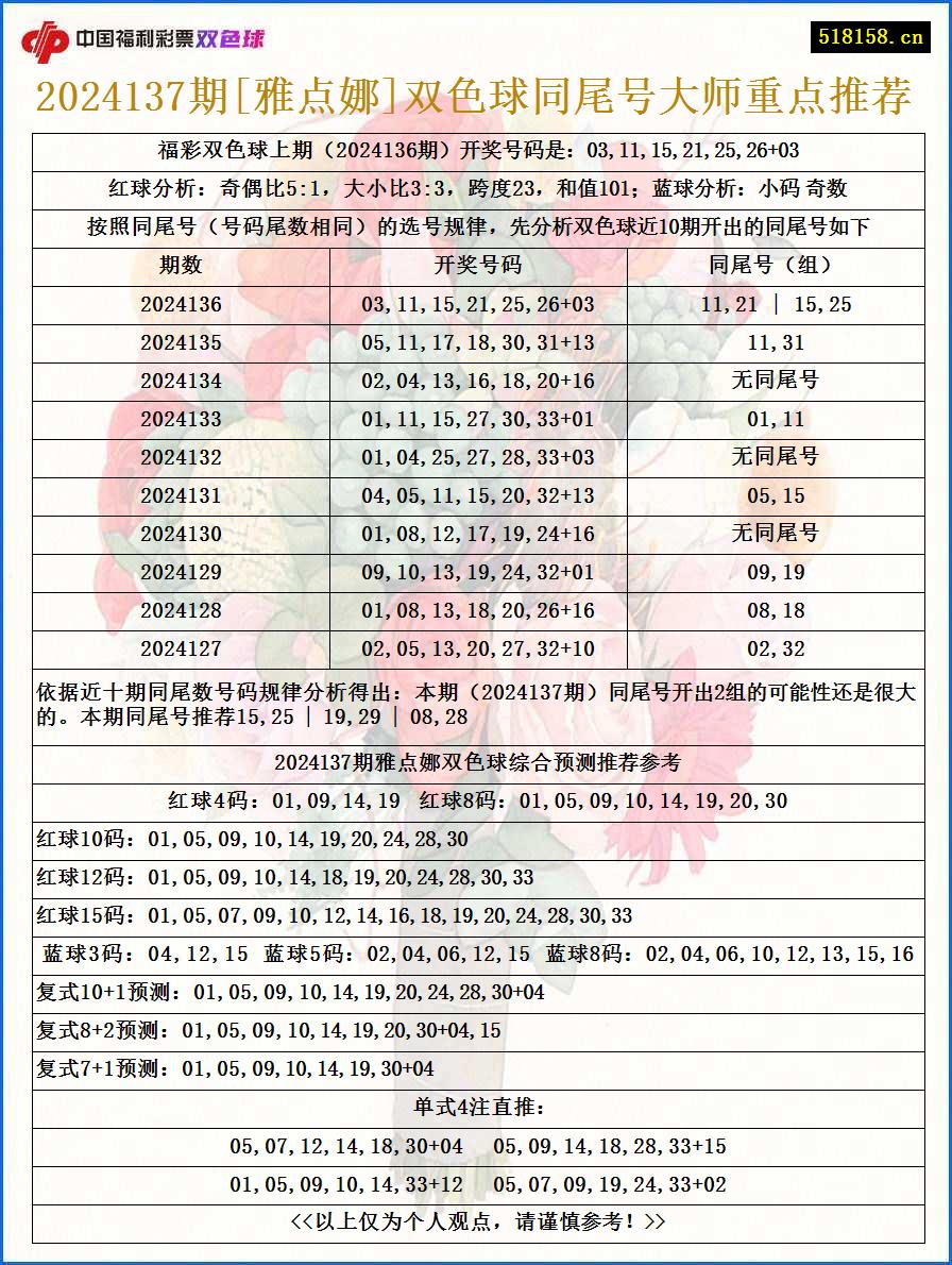 2024137期[雅点娜]双色球同尾号大师重点推荐