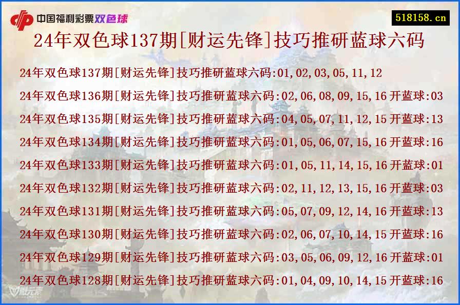 24年双色球137期[财运先锋]技巧推研蓝球六码