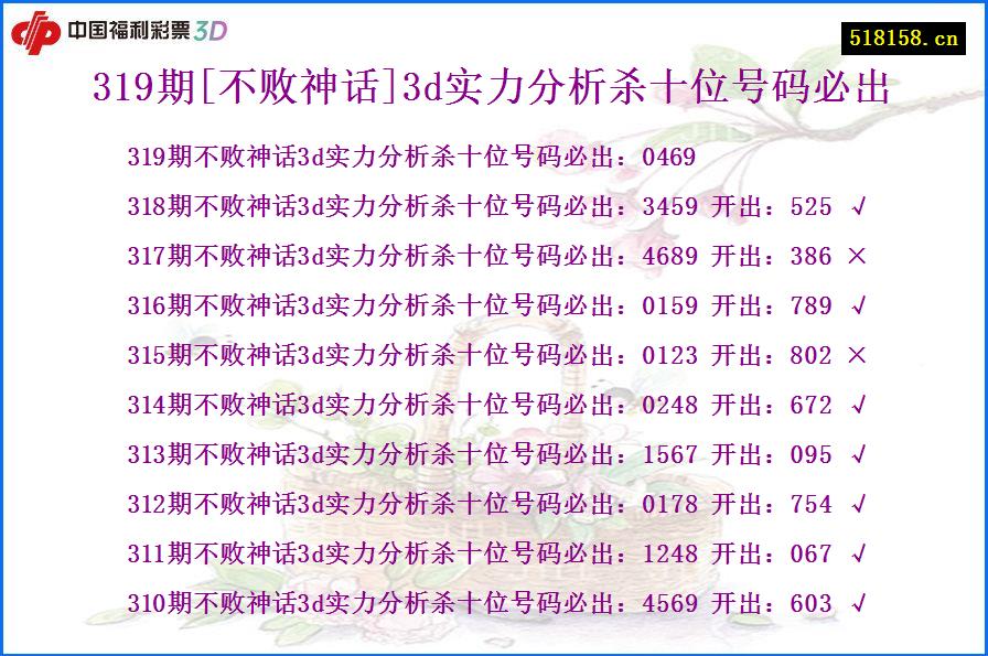 319期[不败神话]3d实力分析杀十位号码必出