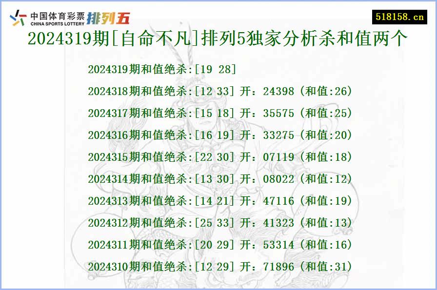 2024319期[自命不凡]排列5独家分析杀和值两个