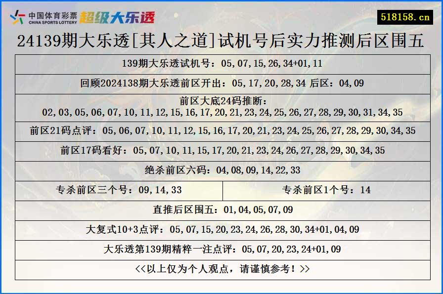 24139期大乐透[其人之道]试机号后实力推测后区围五