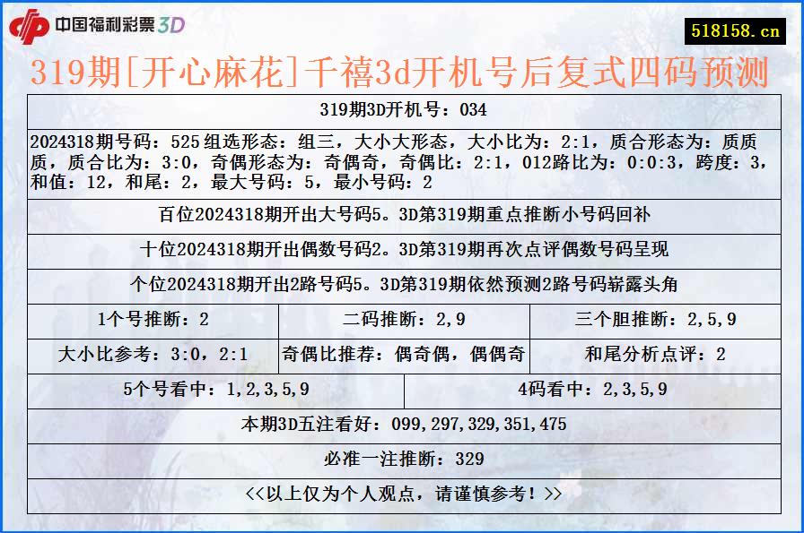 319期[开心麻花]千禧3d开机号后复式四码预测