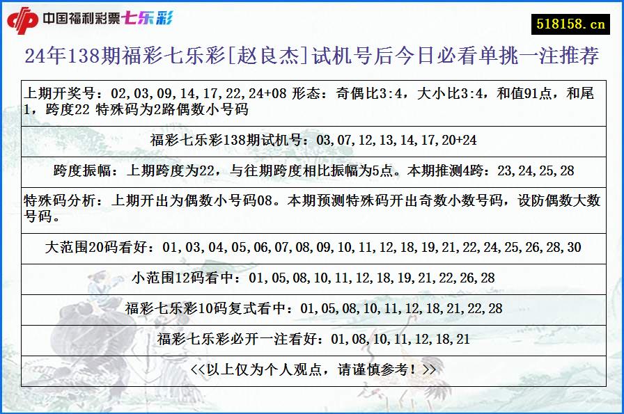 24年138期福彩七乐彩[赵良杰]试机号后今日必看单挑一注推荐