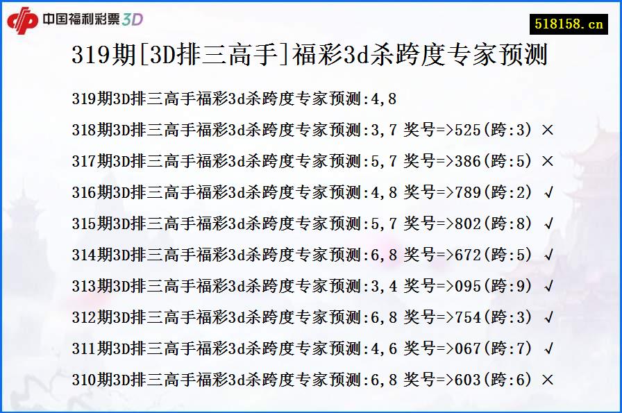 319期[3D排三高手]福彩3d杀跨度专家预测