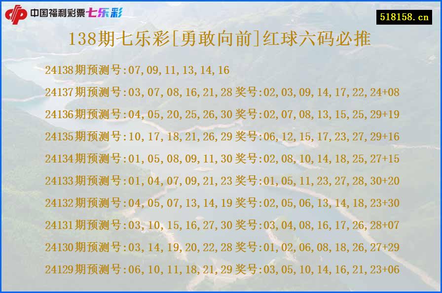 138期七乐彩[勇敢向前]红球六码必推