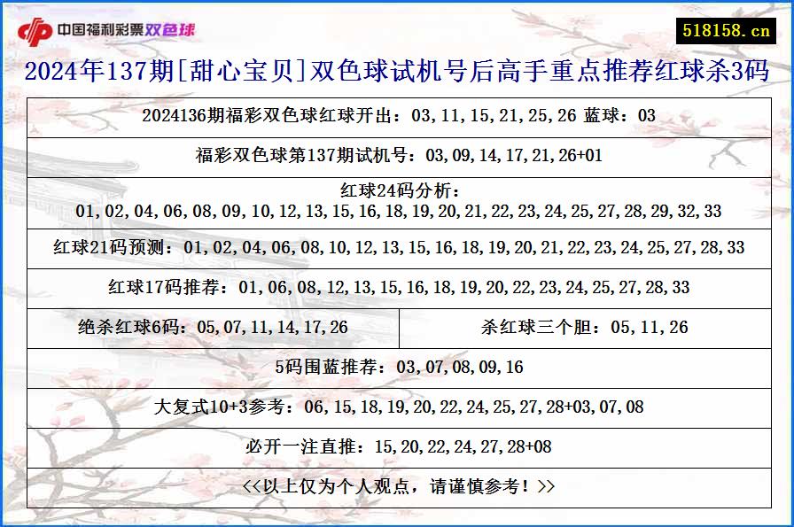 2024年137期[甜心宝贝]双色球试机号后高手重点推荐红球杀3码