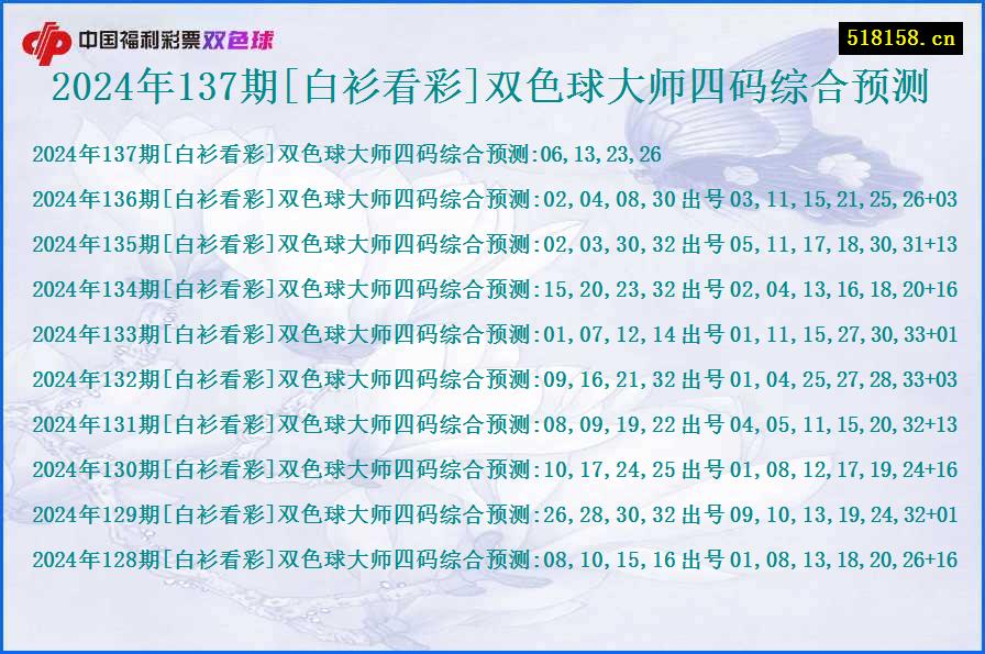 2024年137期[白衫看彩]双色球大师四码综合预测