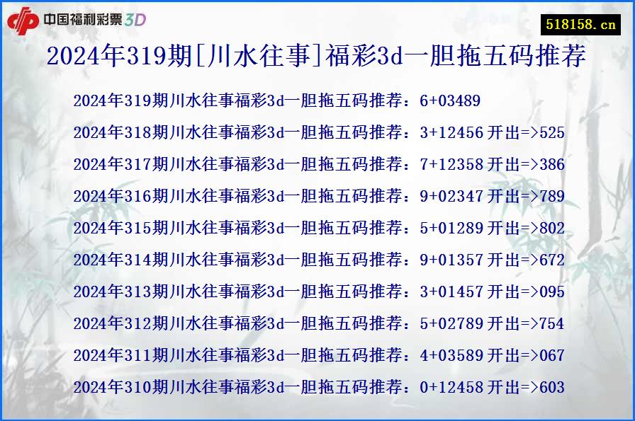 2024年319期[川水往事]福彩3d一胆拖五码推荐