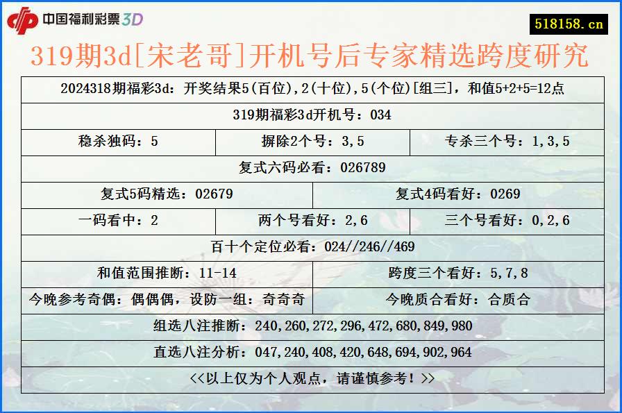 319期3d[宋老哥]开机号后专家精选跨度研究