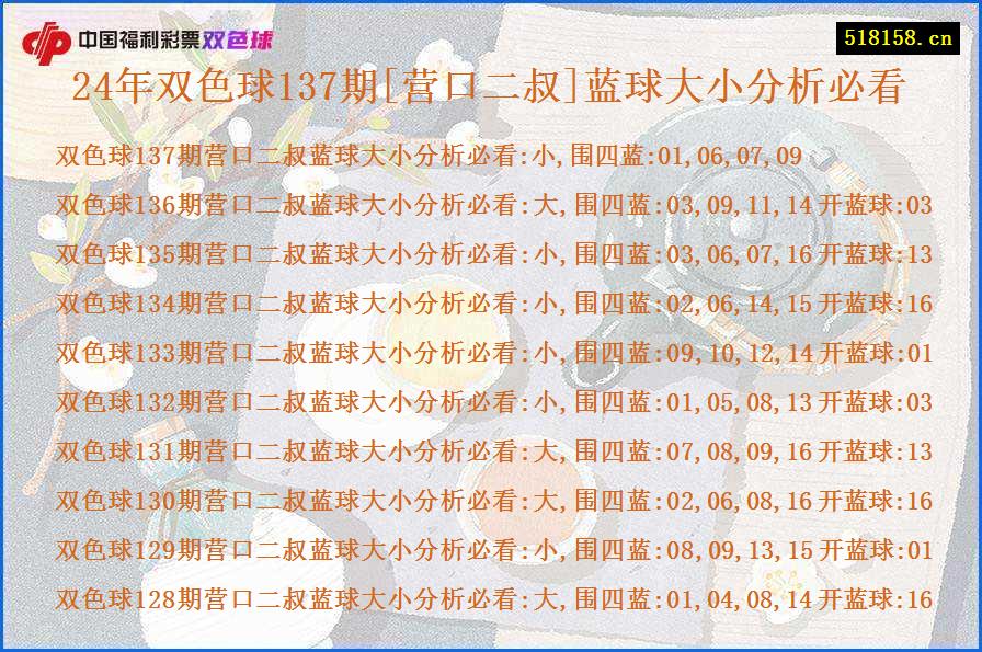 24年双色球137期[营口二叔]蓝球大小分析必看