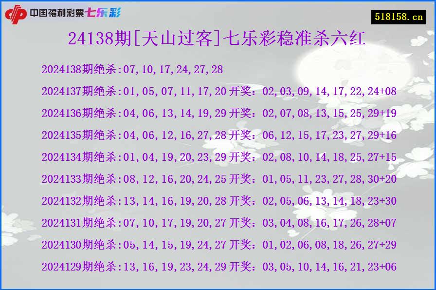 24138期[天山过客]七乐彩稳准杀六红