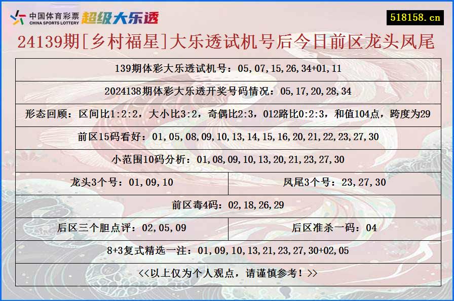 24139期[乡村福星]大乐透试机号后今日前区龙头凤尾