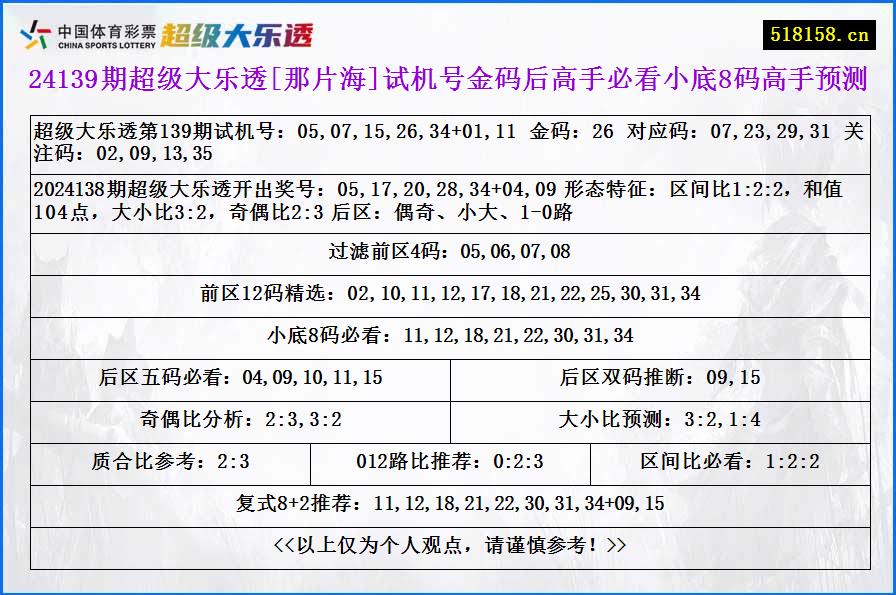 24139期超级大乐透[那片海]试机号金码后高手必看小底8码高手预测