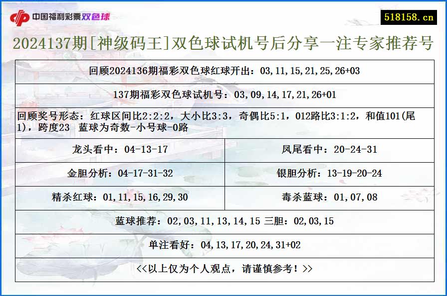 2024137期[神级码王]双色球试机号后分享一注专家推荐号