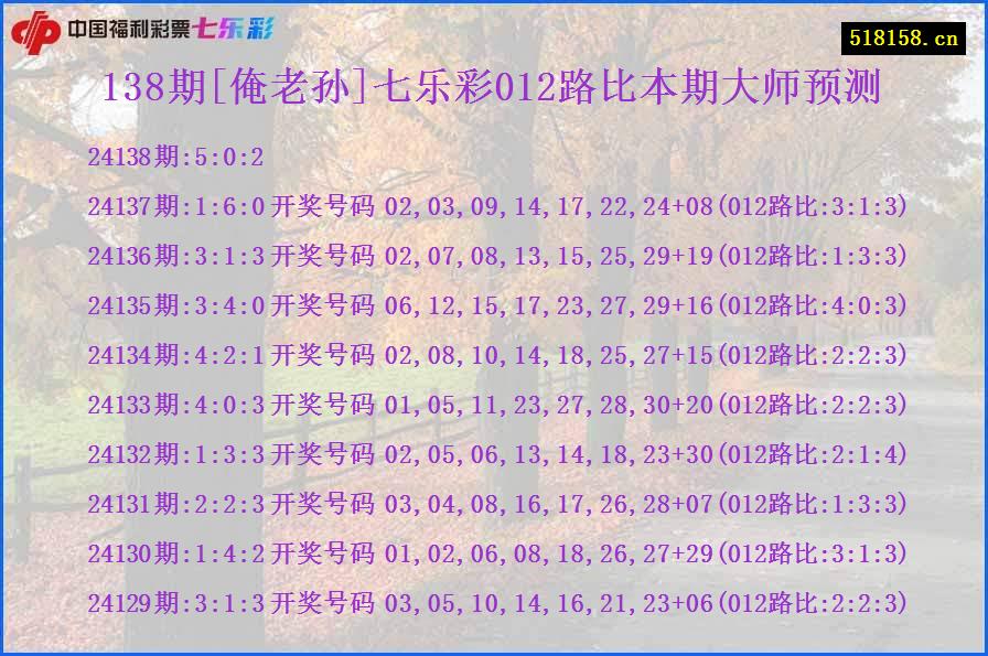 138期[俺老孙]七乐彩012路比本期大师预测