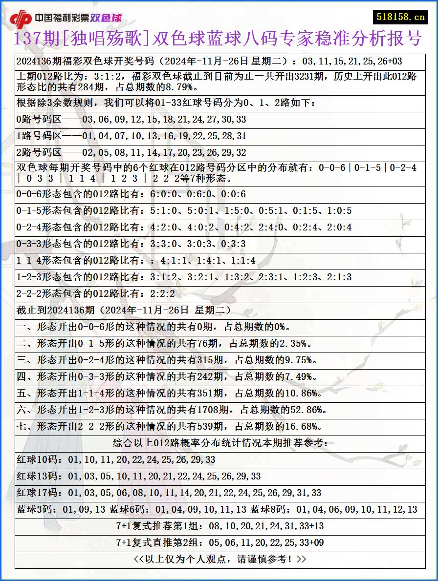 137期[独唱殇歌]双色球蓝球八码专家稳准分析报号