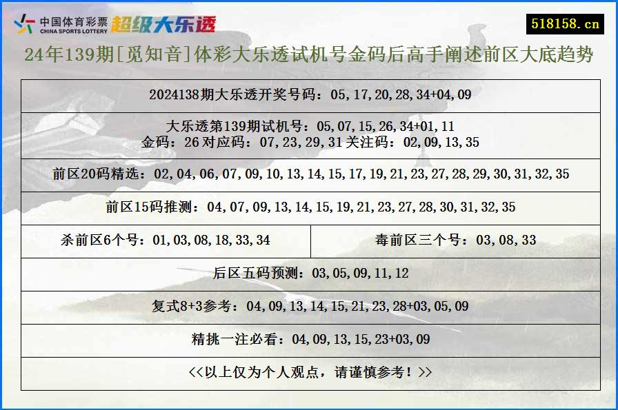 24年139期[觅知音]体彩大乐透试机号金码后高手阐述前区大底趋势