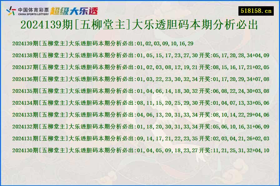 2024139期[五柳堂主]大乐透胆码本期分析必出