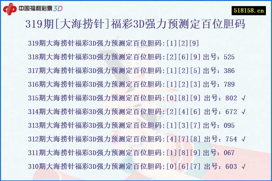 319期[大海捞针]福彩3D强力预测定百位胆码