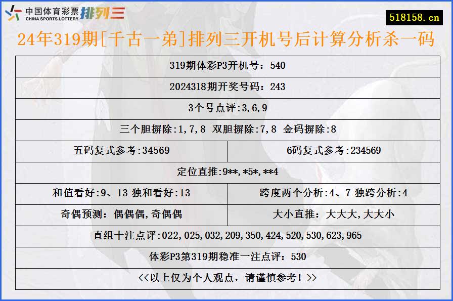 24年319期[千古一弟]排列三开机号后计算分析杀一码