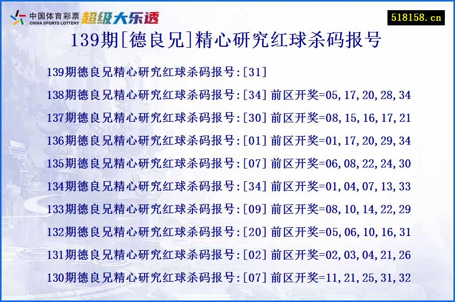 139期[德良兄]精心研究红球杀码报号