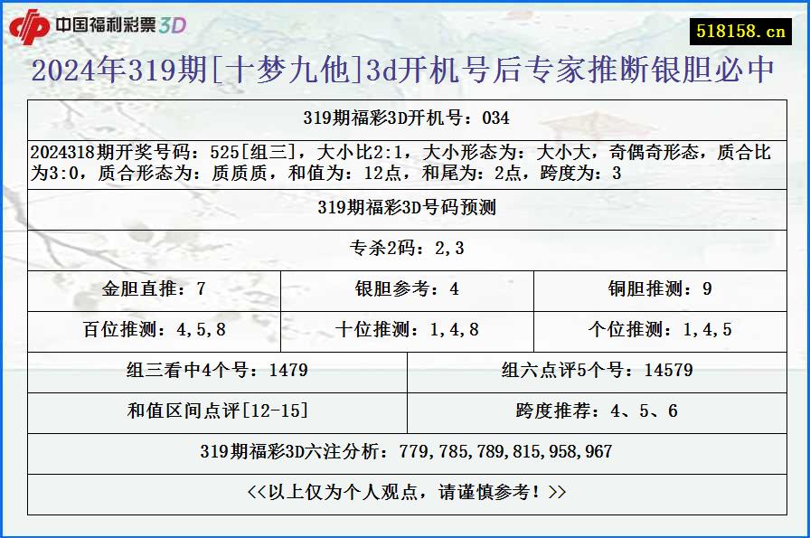 2024年319期[十梦九他]3d开机号后专家推断银胆必中