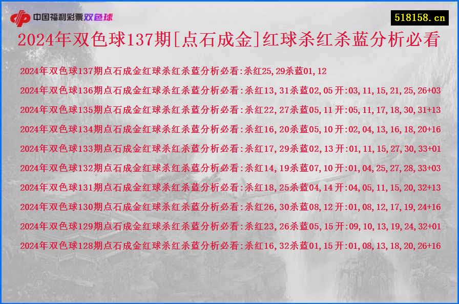 2024年双色球137期[点石成金]红球杀红杀蓝分析必看