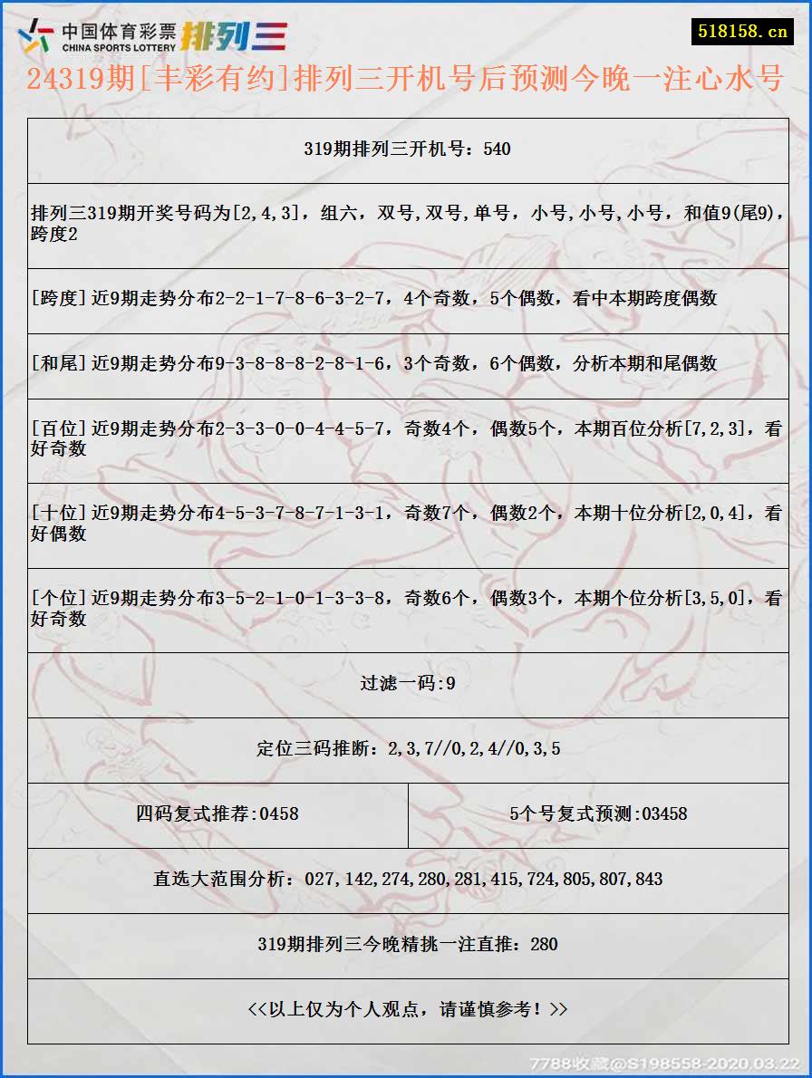 24319期[丰彩有约]排列三开机号后预测今晚一注心水号