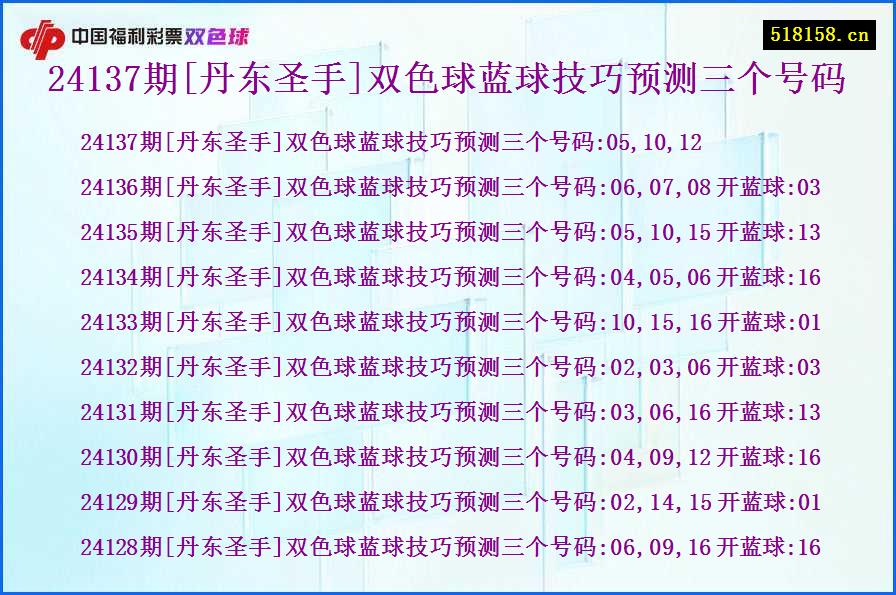 24137期[丹东圣手]双色球蓝球技巧预测三个号码