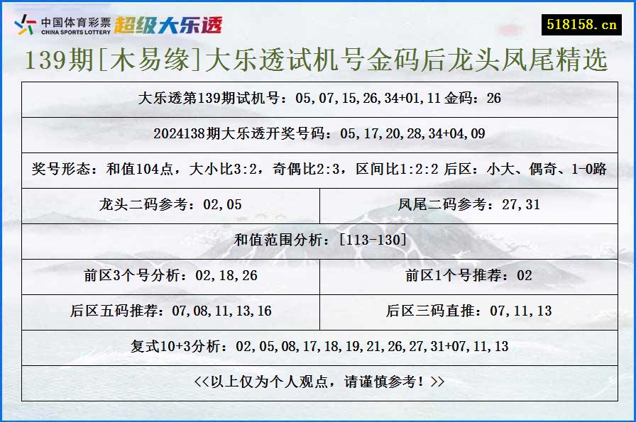 139期[木易缘]大乐透试机号金码后龙头凤尾精选