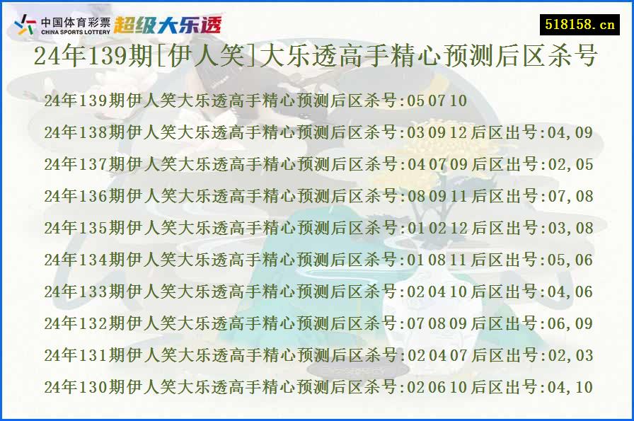 24年139期[伊人笑]大乐透高手精心预测后区杀号